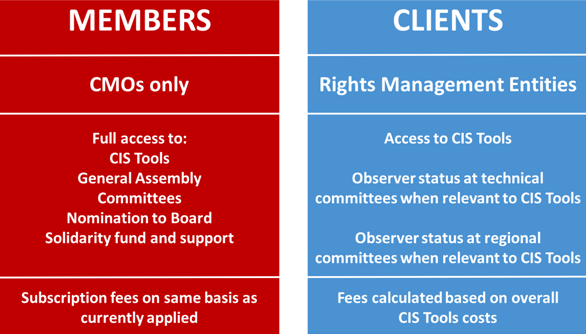 Explanation table Client RMEs EN