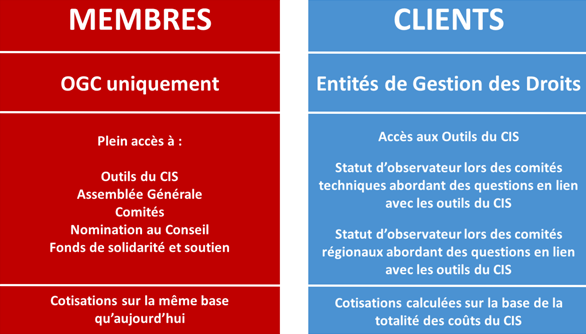 Explanation table Client RMEs FR