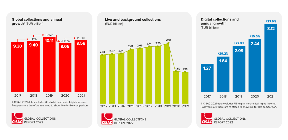 Key figures_Press Release_GCR22