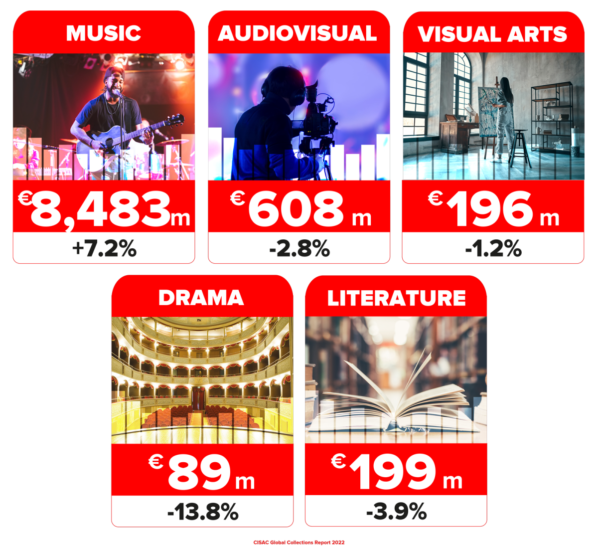 Picture-repertoire