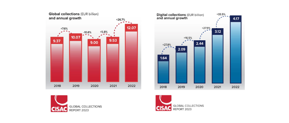 GCR23_Global and Digital collections_English.png